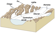 Croquis simplifié d'un paysage glaciaire en montagne